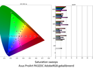 Asus ProArt PA32DC gekalibreerd - AdobeRGB-weergave ( ΔE ITP)