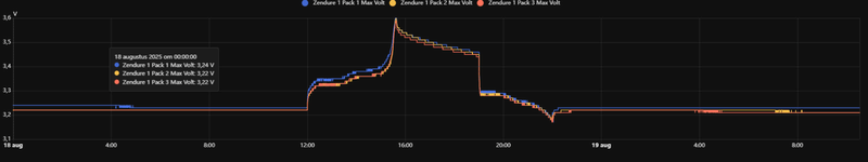 Afbeeldingslocatie: https://tweakers.net/i/rEbopOriii2d4AKr_piMWrRcX2c=/800x/filters:strip_exif()/f/image/5oT974WaHtoADy4BnFAmSxt8.png?f=fotoalbum_large