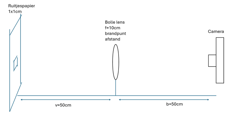 Afbeeldingslocatie: https://tweakers.net/i/rEvLfHk9CkhehF6yS3TNAdRa3eo=/800x/filters:strip_exif()/f/image/W1jBCbwStALo8AyFUbKgZL8V.png?f=fotoalbum_large