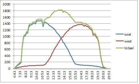 Afbeeldingslocatie: https://tweakers.net/i/rEwgn1dJXaPcvkwxF3Bqem3GL9A=/f/image/cH0hZVDbOmQwFQCGQkdJQZE9.jpg