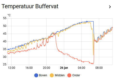 Afbeeldingslocatie: https://tweakers.net/i/rF355NX0zK_n9pT9fCkLbSB-lbI=/fit-in/4000x4000/filters:no_upscale():strip_exif()/f/image/gvFVKMCyZT0Ks8IN3ONAg2WE.png?f=user_large