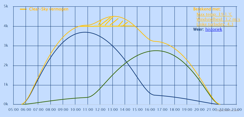 Afbeeldingslocatie: https://tweakers.net/i/rF7w8EqN1M2BqEw4I7alGeGVK6g=/800x/filters:strip_exif()/f/image/GVoqaYSzR4MTSkSpMShnnodH.png?f=fotoalbum_large