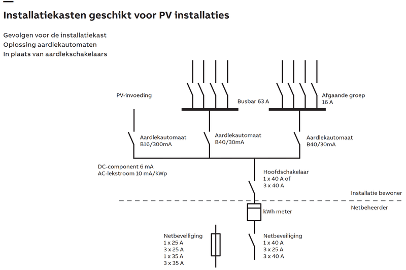 Afbeeldingslocatie: https://tweakers.net/i/rFj7z_sdSIItv4lTVP-_y4qjfA0=/800x/filters:strip_exif()/f/image/GLoKvl28TJdu1t0ctfvbLapP.png?f=fotoalbum_large