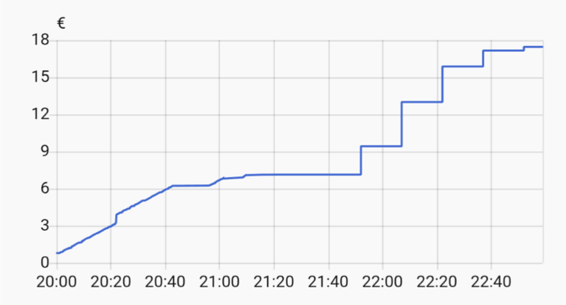 Afbeeldingslocatie: https://tweakers.net/i/rFq3hCzll_fsbe8E4yf7sWY-avY=/800x/filters:strip_exif()/f/image/YSjbPacplSyXbVPvNWsHKkfL.png?f=fotoalbum_large