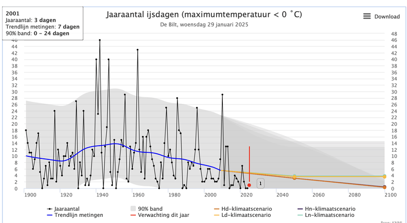 Afbeeldingslocatie: https://tweakers.net/i/rHsAnm9HR7d5B4mDz8Uvjt9x2PM=/800x/filters:strip_exif()/f/image/blwa8Ko4iFADzu7lCpPwh7qJ.png?f=fotoalbum_large