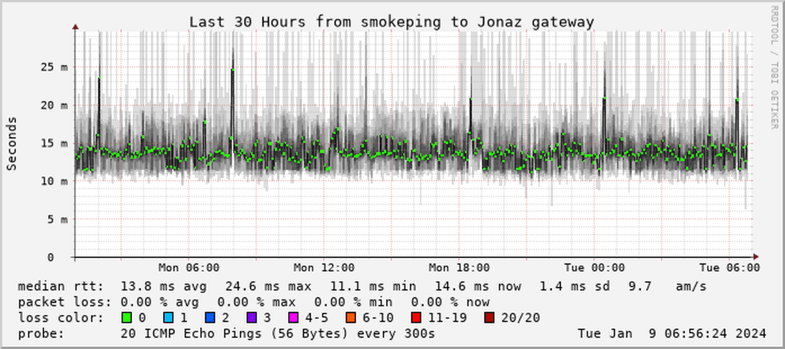 Afbeeldingslocatie: https://tweakers.net/i/rIBWoReRu95XE0SDO1sj_YqNrTk=/full-fit-in/4000x4000/filters:no_upscale():fill(white):strip_exif()/f/image/jyKSAcLppIHtWycMe8uxzaZI.png?f=user_large