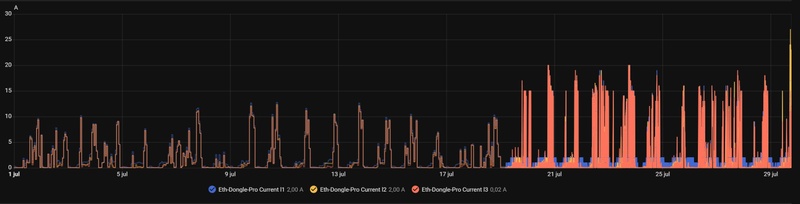 Afbeeldingslocatie: https://tweakers.net/i/rIQ1sK4lI5CSVNM3WJcn-ZUbF70=/800x/filters:strip_icc():strip_exif()/f/image/iW43pFXA6N4bgkA4oL420GlD.jpg?f=fotoalbum_large