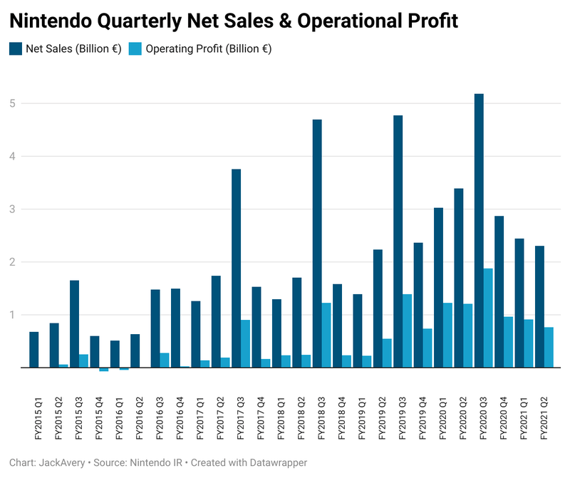 Afbeeldingslocatie: https://tweakers.net/i/rIWUXpejoZWuxXkFBFj-cjhX9TI=/800x/filters:strip_exif()/f/image/8Mx6VgPk8I112B0R9sL94QOh.png?f=fotoalbum_large