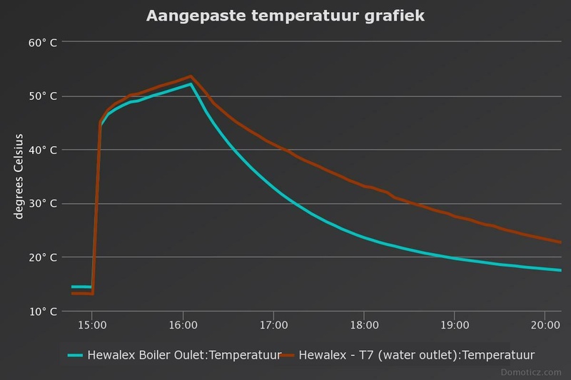 Afbeeldingslocatie: https://tweakers.net/i/rIXd74hcZxhCBI_zVVOlTuqVoj4=/800x/filters:strip_icc():strip_exif()/f/image/lohXjjfFGIeqD2uRUKP7nhUM.jpg?f=fotoalbum_large