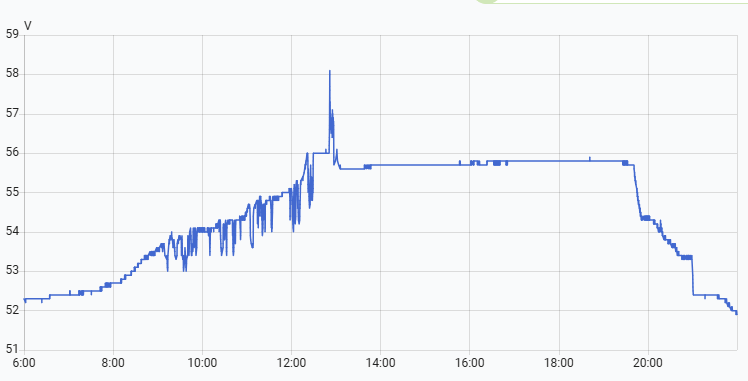 Afbeeldingslocatie: https://tweakers.net/i/rI_fikweVhzX9fNp6Y-H3j859xc=/fit-in/4000x4000/filters:no_upscale():strip_exif()/f/image/Nu8Pb6h2ZjIalPoPRucOw3xl.png?f=user_large