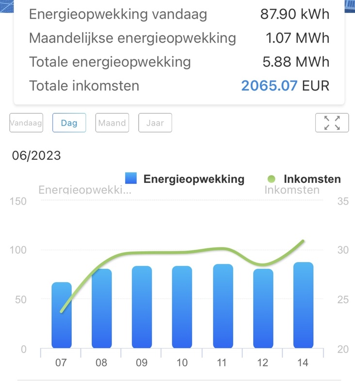 Afbeeldingslocatie: https://tweakers.net/i/rJGqeRhFw6y9T8kXc1AHbxkneT4=/x800/filters:strip_icc():strip_exif()/f/image/uh3gwmIJh35KJhr9XbjCm1cj.jpg?f=fotoalbum_large