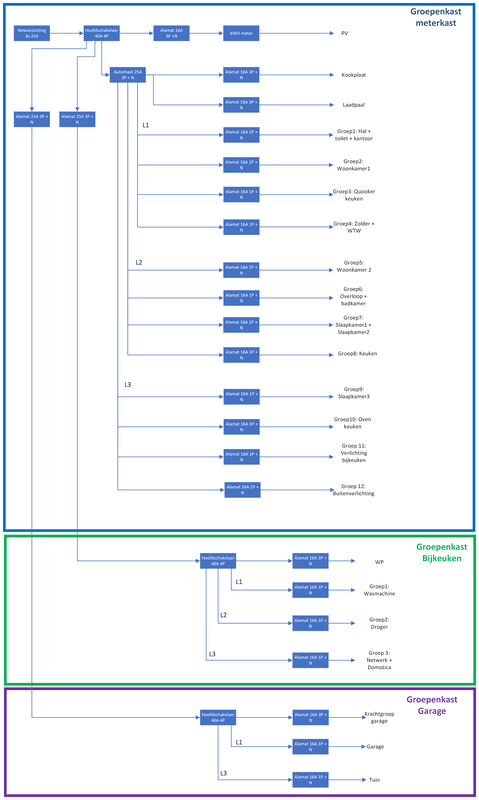 Afbeeldingslocatie: https://tweakers.net/i/rJazoqPCib3aERmeVfUImo3zK3M=/x800/filters:strip_exif()/f/image/7Z3EI49JRniDtsiAm6p2T1Ny.png?f=fotoalbum_large