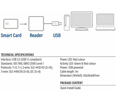 ACT AC6015 USB Smart Card ID reader