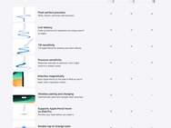 Apple Pencil met USB-C