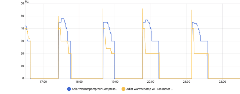 Afbeeldingslocatie: https://tweakers.net/i/rM-TVn-qumNjynv6JU33MjXPDs8=/800x/filters:strip_exif()/f/image/Zd27CjzRtJWFGWkoWifUJdBh.png?f=fotoalbum_large