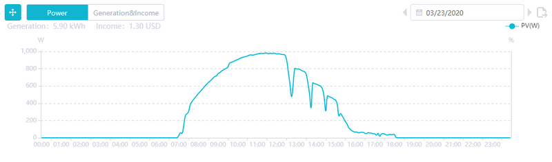 Afbeeldingslocatie: https://tweakers.net/i/rMxuRdChrwHpDZba5erph68ZvT4=/800x/filters:strip_exif()/f/image/crZuKupoojPaPR09pCCa8HqD.png?f=fotoalbum_large