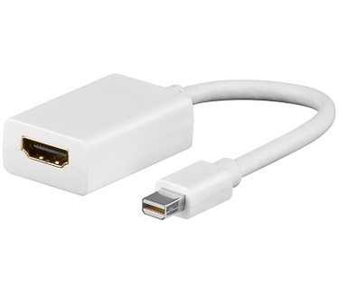 Wentronic Mini DP - HDMI, SB