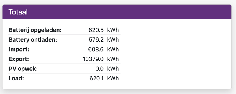 Afbeeldingslocatie: https://tweakers.net/i/rNZ7cjL3V9AdcQylxCC-ztO9-RM=/800x/filters:strip_exif()/f/image/ctQsh6aP0mSUT6smQgmLGmnz.png?f=fotoalbum_large