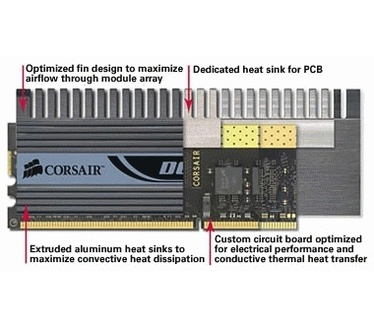 Corsair Dominator TWIN3X2048-1800C7DF
