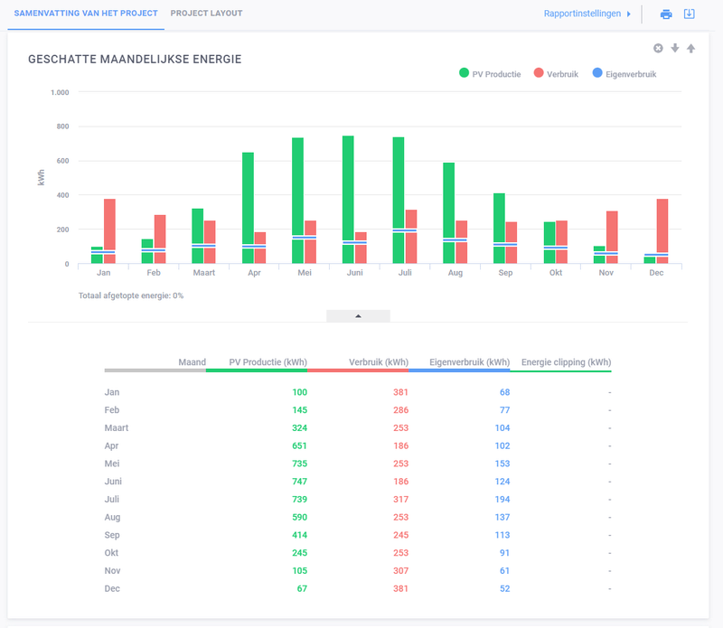 Afbeeldingslocatie: https://tweakers.net/i/rOWQk3eLDIDmceQBqmmArF2VNkY=/800x/filters:strip_exif()/f/image/UaRzladPtxCzewNQgqjWHSkA.png?f=fotoalbum_large