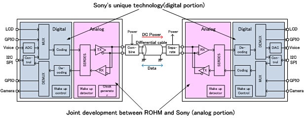 Sony singlewire-interface Sony singlewire-interface
