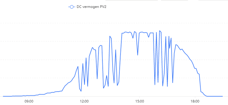 Afbeeldingslocatie: https://tweakers.net/i/rOdCZ-8K1E7lZtf0ZQqa7bwYXNU=/800x/filters:strip_exif()/f/image/hxpFMZUpCpYdpkZjmR3Zb6VL.png?f=fotoalbum_large