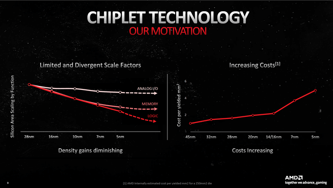 Radeon chiplets scaling