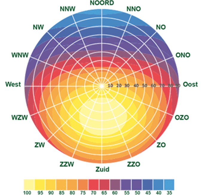 Afbeeldingslocatie: https://tweakers.net/i/rPOYfA_MYIEjEAcemZg-jWgQwQI=/full-fit-in/4000x4000/filters:no_upscale():fill(white):strip_exif()/f/image/wxv9zt5SgAs23yutVQY0EA9C.png?f=user_large