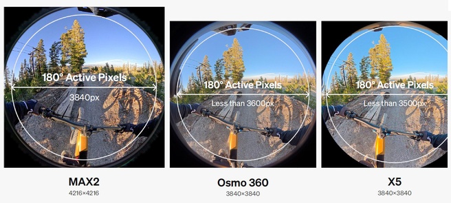 GoPro claimt dat zij als enige een échte 8k camera maken
