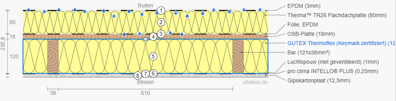 Afbeeldingslocatie: https://tweakers.net/i/rQAznjoyBKX3Z5onSfeY34FLrNw=/800x/filters:strip_exif()/f/image/09wjycr4iWtFjFAwls6Z2P2W.png?f=fotoalbum_large