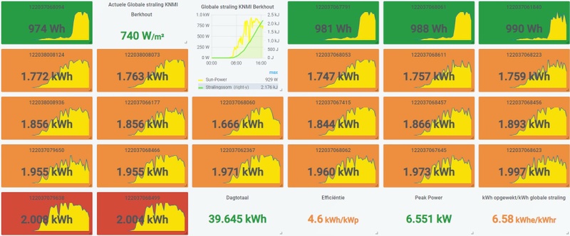 Afbeeldingslocatie: https://tweakers.net/i/rQEPr_hmvZMijFCL35KENH9BZww=/800x/filters:strip_icc():strip_exif()/f/image/tdPtQRlKb2j3SBN7qiuCRQ1X.jpg?f=fotoalbum_large