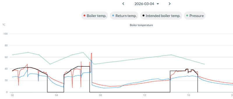 Afbeeldingslocatie: https://tweakers.net/i/rQcppISjTBMkv5Z1aj9n3KFM7lI=/800x/filters:strip_exif()/f/image/c6JQkARdne4jMkX1Yf4Ezyx9.png?f=fotoalbum_large