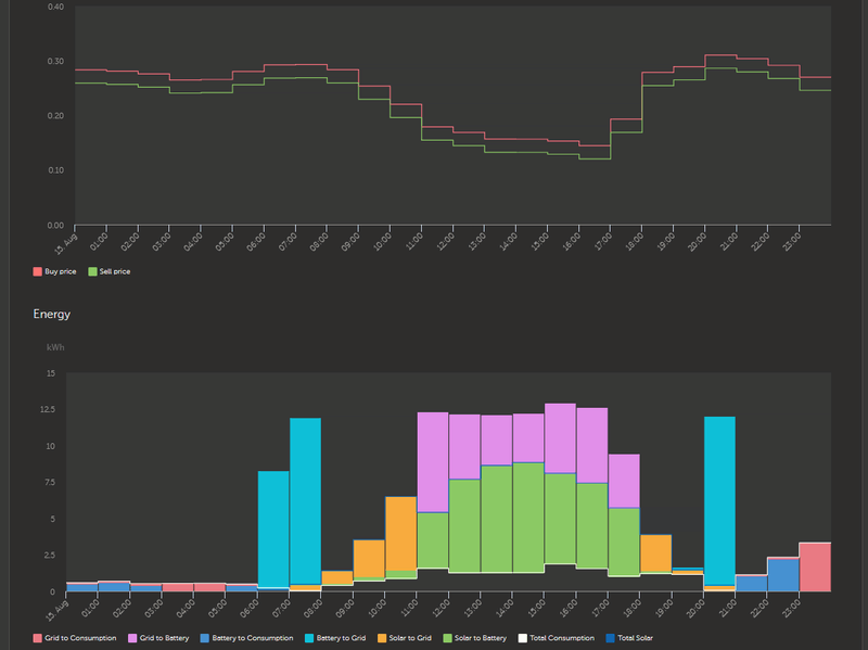 Afbeeldingslocatie: https://tweakers.net/i/rQvBik0RaDTV-NgUxdSTNjkEQLg=/800x/filters:strip_exif()/f/image/dnPlRzNYAJwp8VBGKAWnMSXK.png?f=fotoalbum_large