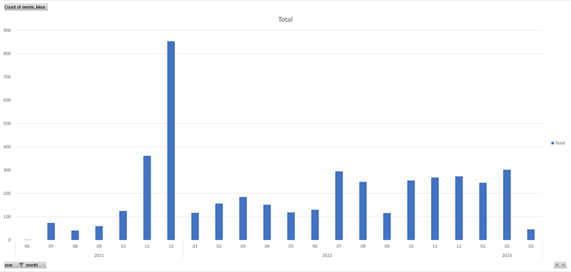Afbeeldingslocatie: https://tweakers.net/i/rQwlKq15MSh7IjyP2yuFtjr5jvQ=/800x/filters:strip_exif()/f/image/FqEdYKq3A6p8sLGBZSOXGt9q.png?f=fotoalbum_large