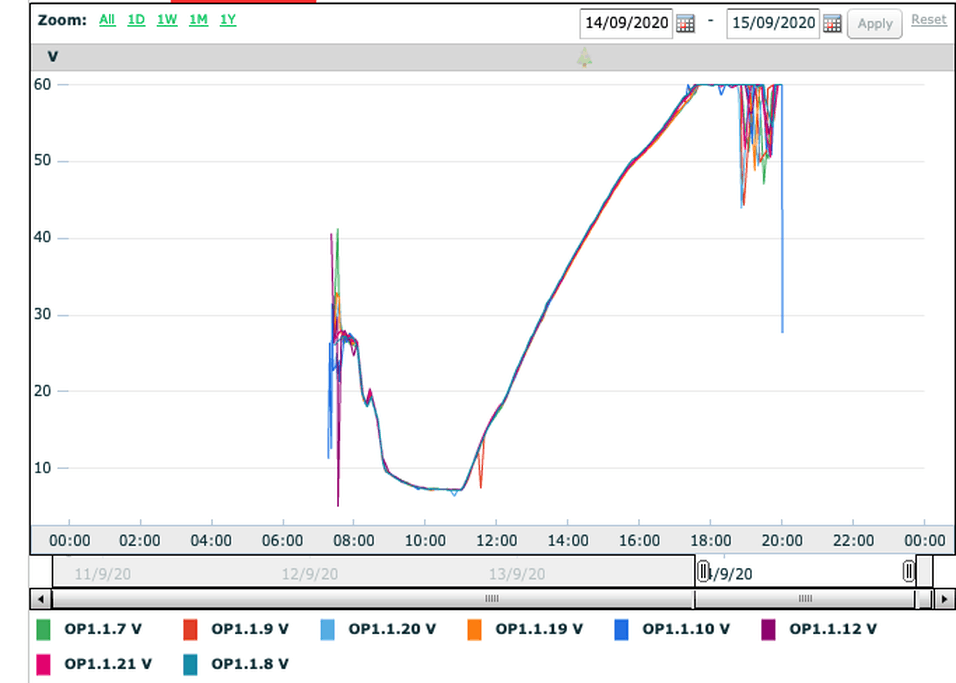 Afbeeldingslocatie: https://tweakers.net/i/rRyhSNsJ6OhZEpSWLdlCuErmKJ0=/full-fit-in/4000x4000/filters:no_upscale():fill(white):strip_exif()/f/image/cU7hmPNDrt0s9YNIruAZcar1.png?f=user_large