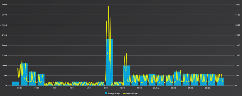 Afbeeldingslocatie: https://tweakers.net/i/rSZXRyAFOFE-xv44WluCxZ7FS3U=/800x/filters:strip_exif()/f/image/MUcpEIbtZ8AVjV1b1pVAm5kY.png?f=fotoalbum_large