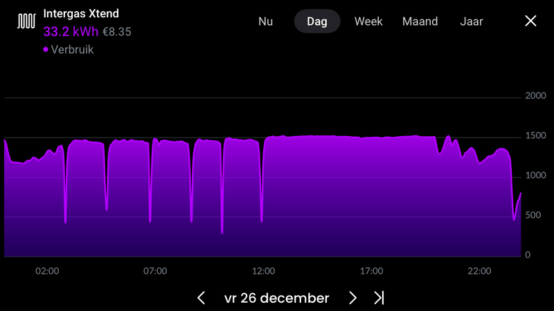 Afbeeldingslocatie: https://tweakers.net/i/rSqPqMxA8gGzeBr5HytJqtgnM68=/800x/filters:strip_exif()/f/image/jLUsOGeNPCpuF9CTCCJI7B8t.png?f=fotoalbum_large