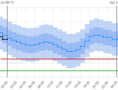 Afbeeldingslocatie: https://tweakers.net/i/rTVaE9wBGgfRJl1KteprA9qNDXA=/fit-in/4000x4000/filters:no_upscale():strip_exif()/f/image/iak5KyCW0vZNaTq4Vonwgqeb.png?f=user_large