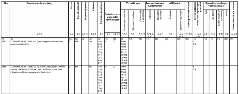 Afbeeldingslocatie: https://tweakers.net/i/rTWJDspO2ttSaK_dXP2ty3AZ7rQ=/800x/filters:strip_exif()/f/image/5SAZxp75NX1jlQzW6nKAaocA.png?f=fotoalbum_large