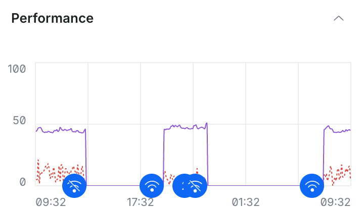 Afbeeldingslocatie: https://tweakers.net/i/rUMYs3_fgb9owCr8XEleI2-WQPM=/fit-in/4000x4000/filters:no_upscale():strip_exif()/f/image/7WU6L9PMJeQiwXt35IQwioN4.png?f=user_large