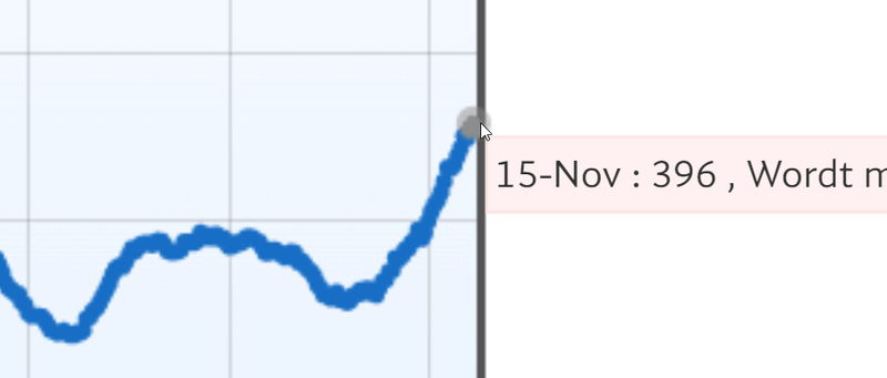 Afbeeldingslocatie: https://tweakers.net/i/rUld_jui8D2MDC1v8nnrB0nqEzE=/800x/filters:strip_exif()/f/image/RgYRYGcxS25lup6DAxHzG3pF.png?f=fotoalbum_large