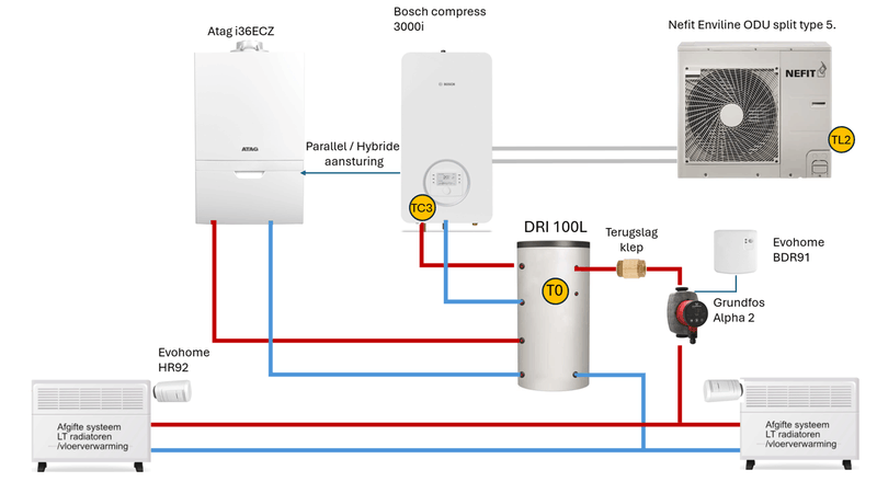 Afbeeldingslocatie: https://tweakers.net/i/rUlg8huW7mnIb3Fe17ABXSUXL1Q=/800x/filters:strip_exif()/f/image/a5KyEOrOOO9OnQkyzsxGt1WN.png?f=fotoalbum_large