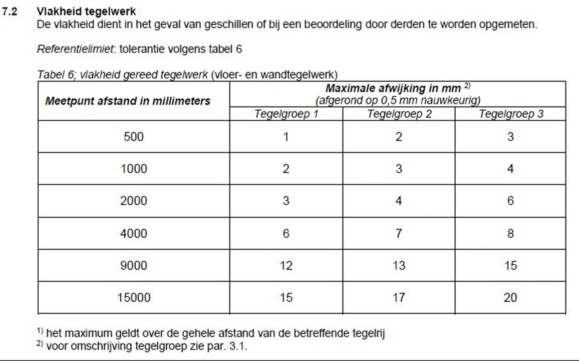 Afbeeldingslocatie: https://tweakers.net/i/rV2ebNiu3BmHinXJj7-gU3zzisI=/full-fit-in/4920x3264/filters:max_bytes(3145728):no_upscale():strip_icc():fill(white):strip_exif()/f/image/kB0OKQcjD7mUIJkoelQlvPbX.jpg?f=user_large