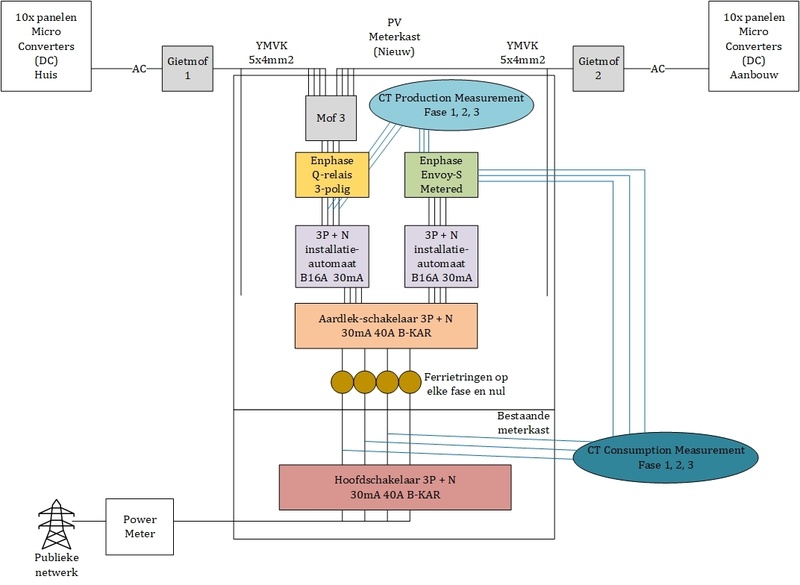 Afbeeldingslocatie: https://tweakers.net/i/rV6fMTPdeNeU7rwFxXIuTqOObQc=/800x/filters:strip_icc():strip_exif()/f/image/mo5auP4cl6WYiI6jYlOICiad.jpg?f=fotoalbum_large