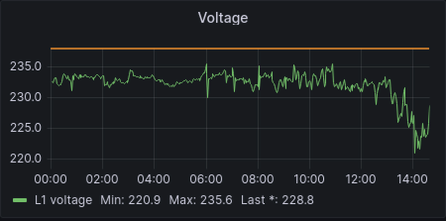 Afbeeldingslocatie: https://tweakers.net/i/rV7Dm0PDvQA0Q5qEyMZ2sQwx968=/full-fit-in/4000x4000/filters:no_upscale():fill(white):strip_exif()/f/image/j37QwOMLfpBEHo5B1uxlQIei.png?f=user_large