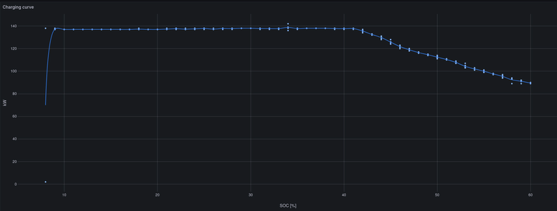 Afbeeldingslocatie: https://tweakers.net/i/rVhZMCMz3g_-yPX93MVDokWTvzA=/800x/filters:strip_exif()/f/image/NrOWK3XOePmTxZLQd73zeBAs.png?f=fotoalbum_large