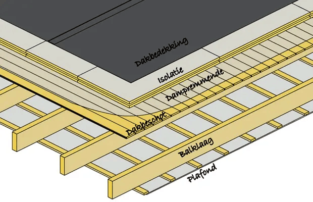 Afbeeldingslocatie: https://tweakers.net/i/rVpegh0tM5LzQbMp9rJ-ijTfw6A=/full-fit-in/4000x4000/filters:no_upscale():fill(white):strip_exif()/f/image/xpAsphISICTPzEVUlcUlqmhw.png?f=user_large