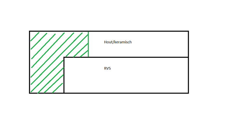 Afbeeldingslocatie: https://tweakers.net/i/rVraEv5H8YNaX1CV69Ynufyj4o8=/800x/filters:strip_exif()/f/image/5EBBWVlJljC40hQNtqCXgQaP.png?f=fotoalbum_large
