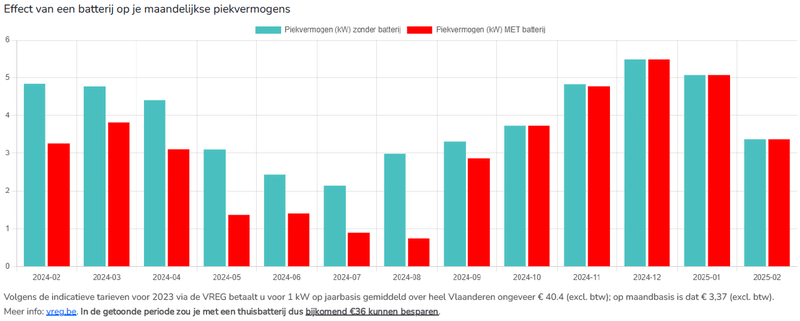 Afbeeldingslocatie: https://tweakers.net/i/rW-2Gd7nbMGefcwu3DcV7jRA69A=/800x/filters:strip_exif()/f/image/6yCklExqGL9j9YVq3MboHO1U.png?f=fotoalbum_large