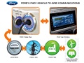 Ford Smart Grid Charging